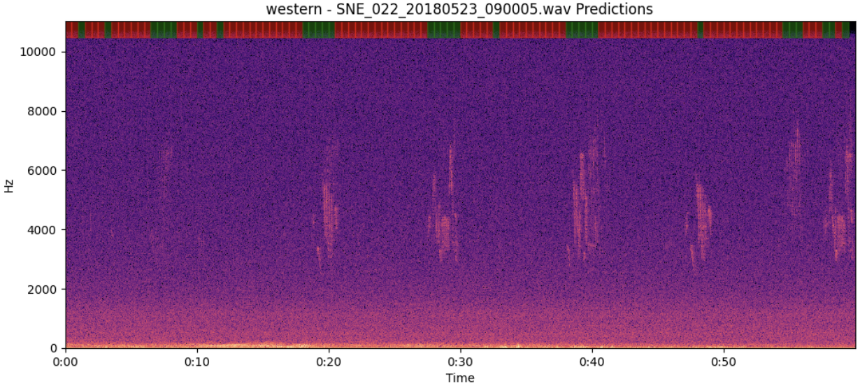 Interpolate start reference image.